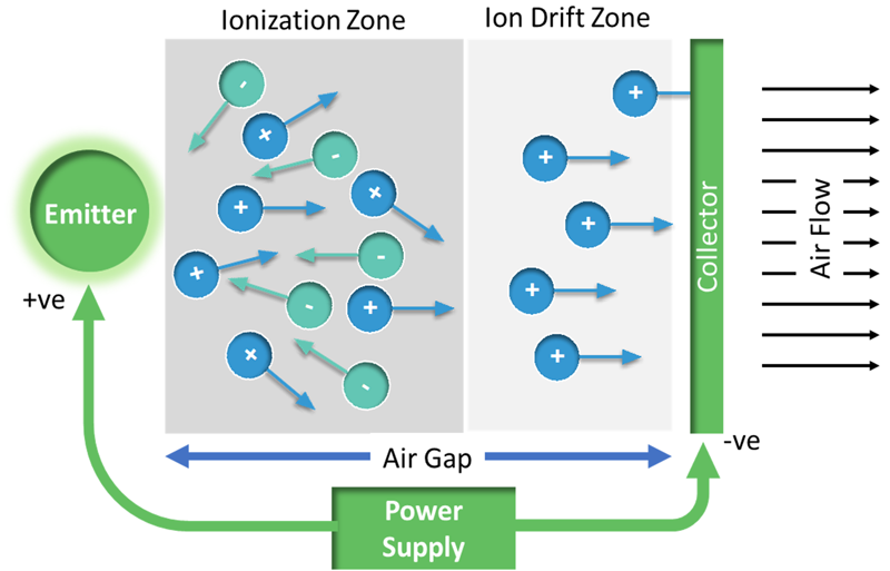 Ionic Cooling for AI Systems